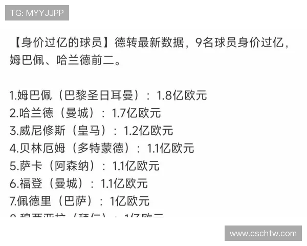 罗马球员身价波动分析七人上涨五人下跌科内升至五千万欧元