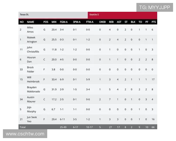 媒体人分析淡厚然在西雅图大学的表现与犯规控制问题